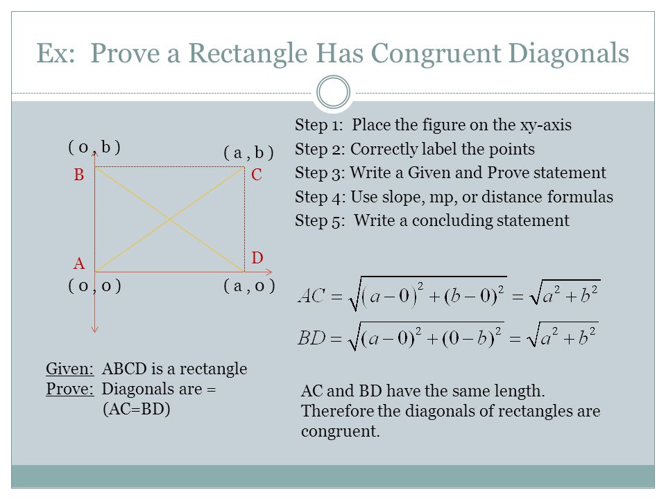 Congruence, Proof, and Constructions